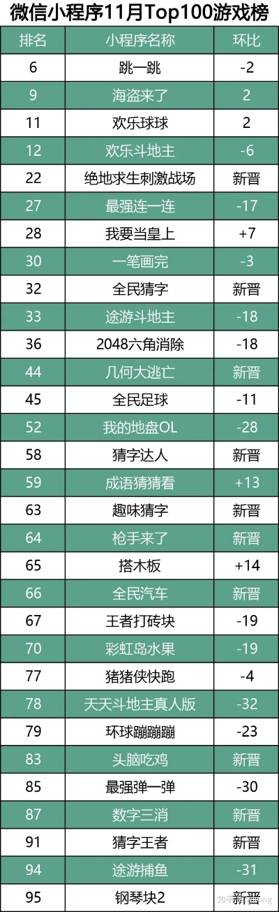 神脑小游戏排行榜-神脑游戏排名榜