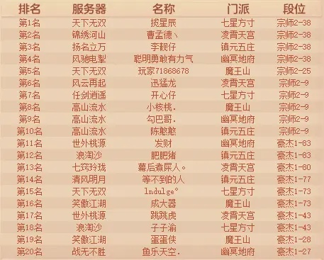 梦幻手游门派排行榜-梦幻手游门派实力排行
