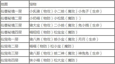 远征2手游战宠排行榜下载-远征2战宠排行下载指南