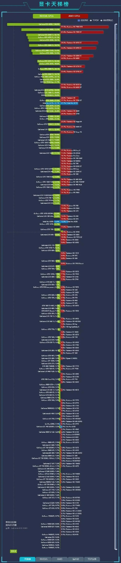 rtx手游排行榜-RTX手游性能排名