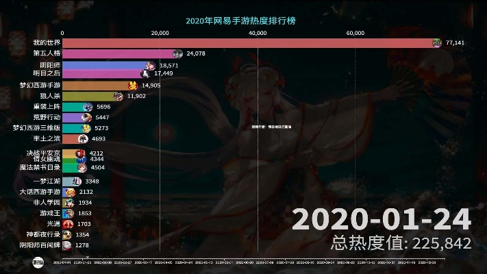 拳皇命运手游土豪排行榜-拳皇手游土豪排行榜