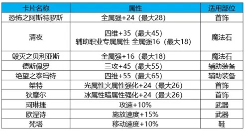 黑鸦之境奖励每周几次-黑鸦之境每周奖励次数解析
