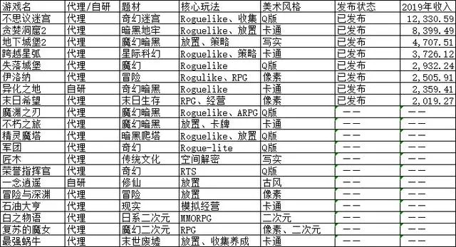 雷霆旗下游戏排行榜最新-雷霆游戏排行榜最新发布