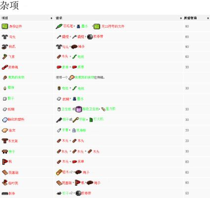 逃脱者合成表全部-逃脱者合成表全面解析